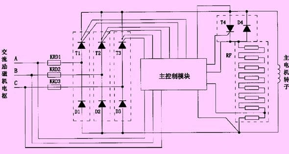 無刷同步電動機旋轉整流器結構