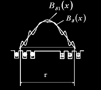 隱極同步發(fā)電機的空載氣隙磁場圖