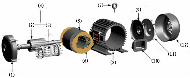 喜開(kāi)特防爆電機(jī)詳細(xì)解剖圖