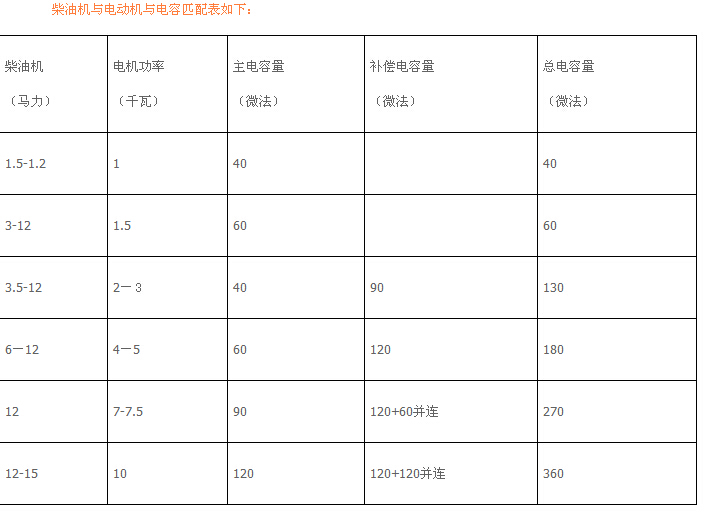柴油機(jī)與電動(dòng)機(jī)與電容匹配表