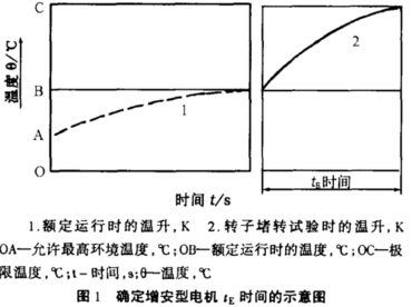 增安型防爆電機(jī)TE時(shí)間示意圖